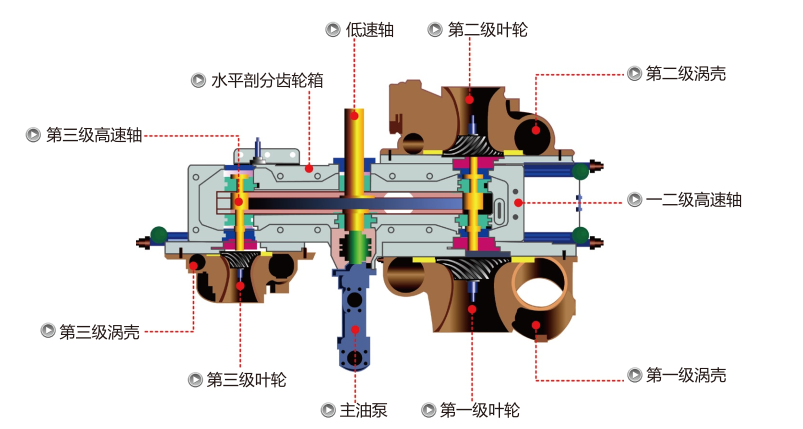 離心式空壓機(jī)主機(jī)系統(tǒng)