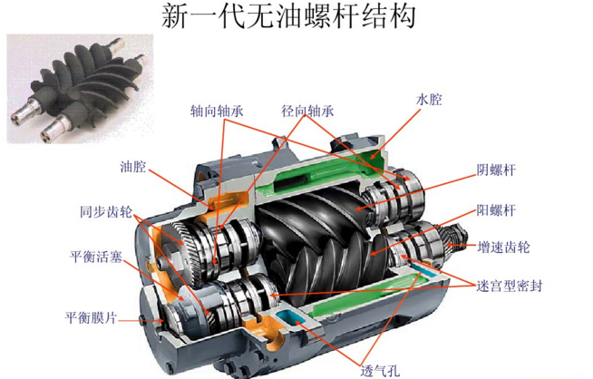 無油空壓機結構圖