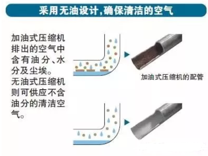 無油壓縮機(jī)設(shè)計