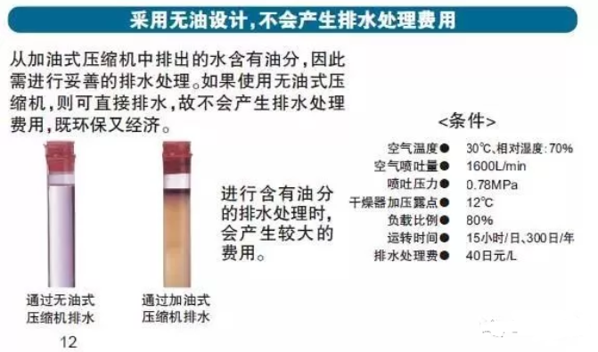 無油壓縮機(jī)設(shè)計