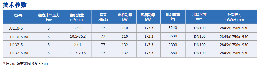 技術(shù)參數(shù)