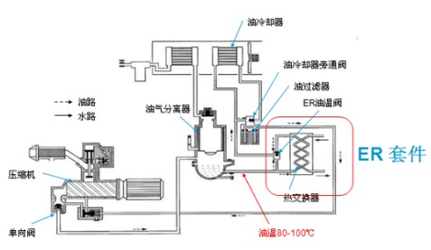 空壓機(jī)熱能回收系統(tǒng)