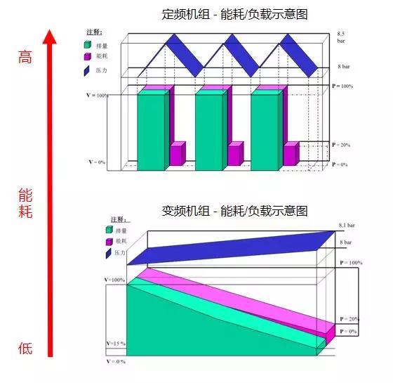 SER比功率