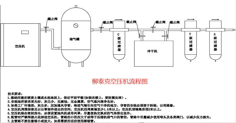 柳泰克空壓機(jī)安裝流程圖