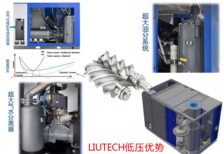 LIUTECH低壓機(jī)優(yōu)勢