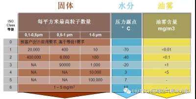 空氣壓縮機管道過濾器