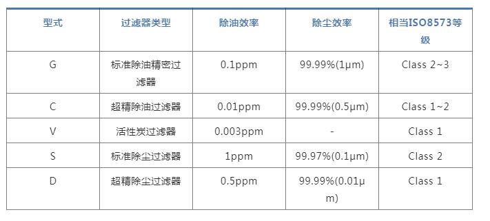 LIUTECH品牌LF管道過濾器根據(jù)不同精度