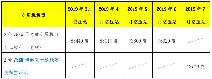 空壓機(jī)能效對(duì)比表