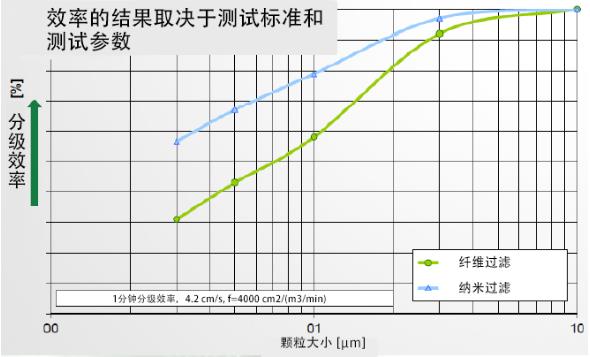 柳泰克空壓機(jī)納米過(guò)濾器