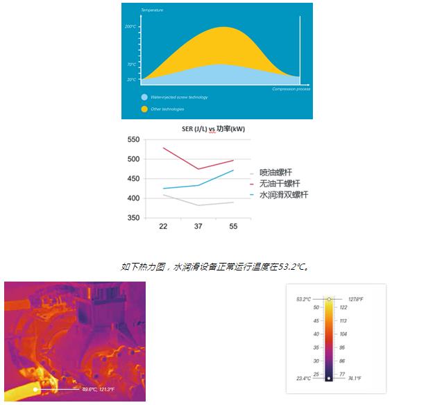 LIUTECH柳泰克水潤(rùn)滑雙螺桿空壓機(jī)