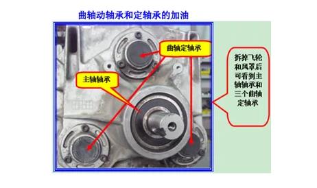 無油渦旋空壓機的保養(yǎng)計劃