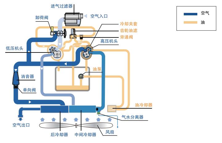 工作原理