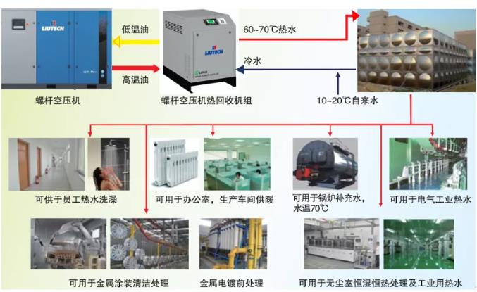 余熱熱回收應(yīng)用原理