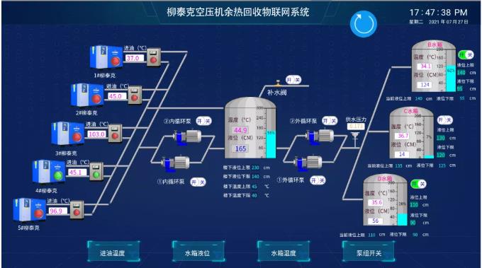 柳泰克余熱回收機系統(tǒng)