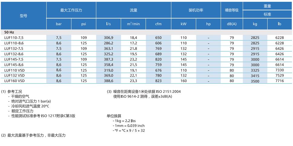 技術參數(shù)