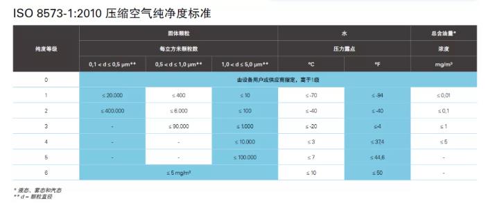 什么是無油壓縮空氣