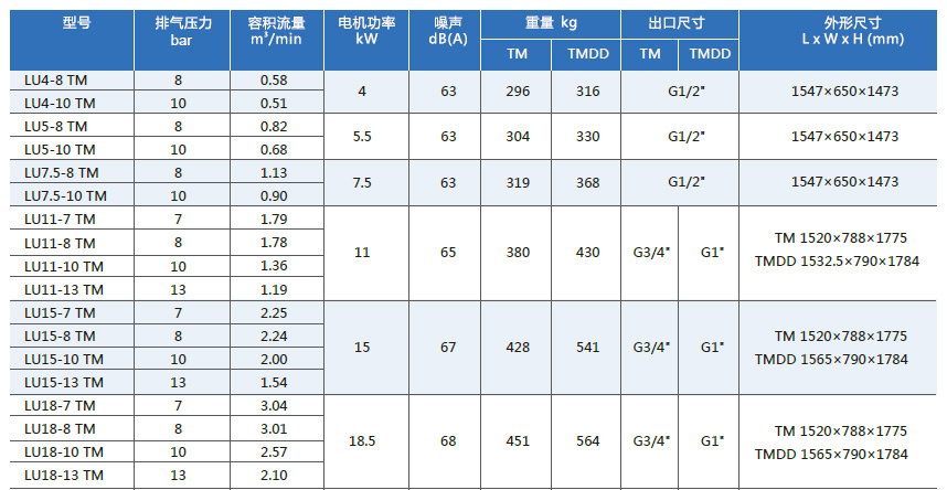 技術(shù)參數(shù)