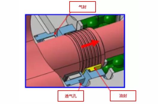 100%柳泰克無油機