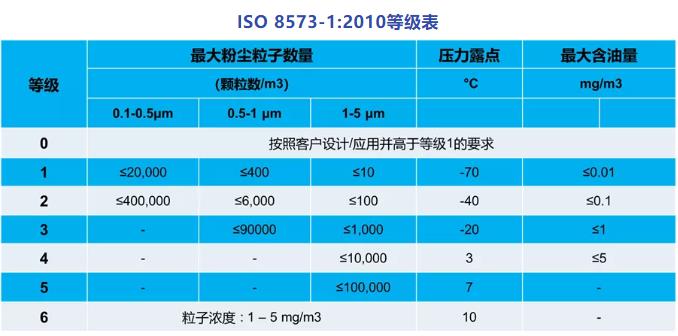 空氣壓縮機等級表