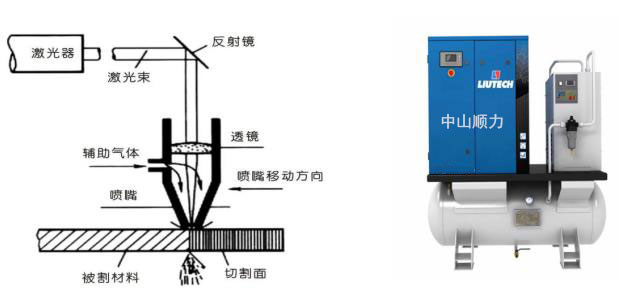 激光切割空壓機哪個牌子好
