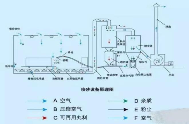 噴砂工藝的空壓機(jī)應(yīng)用