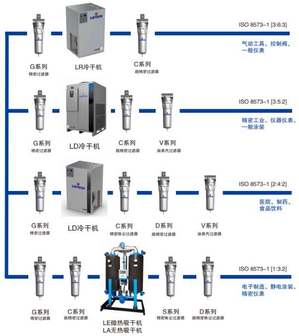 柳泰克空壓機過濾設(shè)備