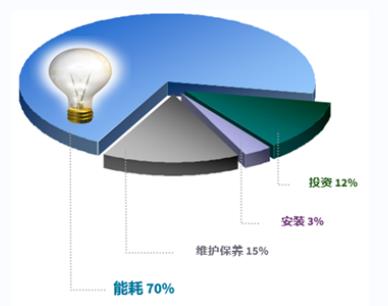 購買空壓機(jī)如何控制生產(chǎn)成本